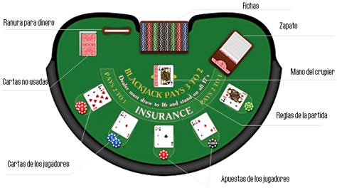 Recompensa Total Blackjack Camada De Creditos