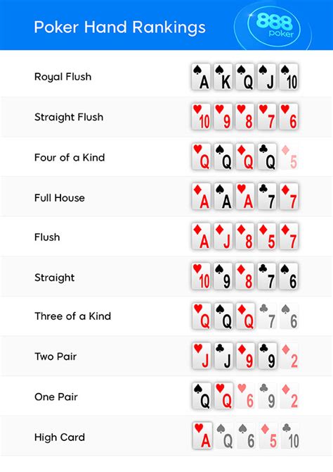 Reglas Del Poker Como Se Juega