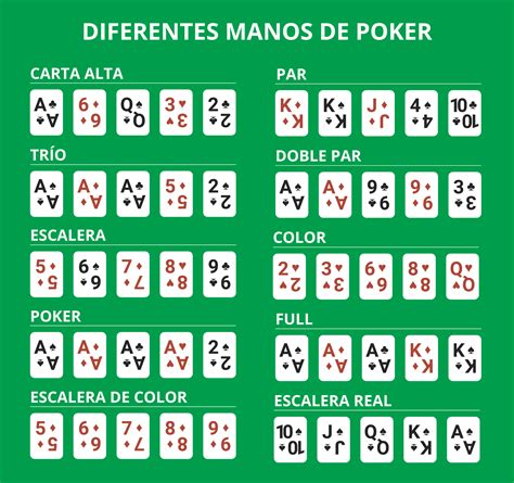 Reglas Del Poker Y Como Si Juega