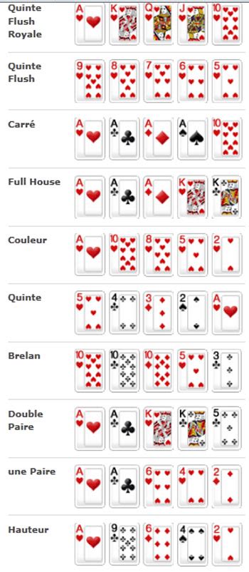 Regle Du Jeu De Poker Avec Jetons
