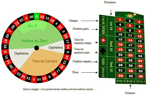 Regle Du Jeux De Cassino De Roleta