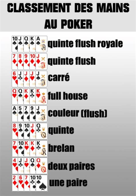 Regle Holdem Poker