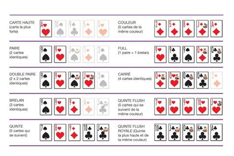 Regle Poker Suite 1 2 3 4 5