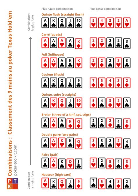 Regles Despeje Jouer Au Poker