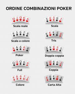 Regole Per Il Poker Todas Italiana