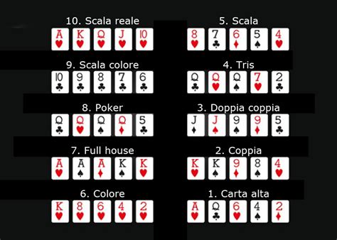Regole Poker Texano Combinazioni