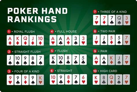 Regras Do Poker As Maos Vencedoras