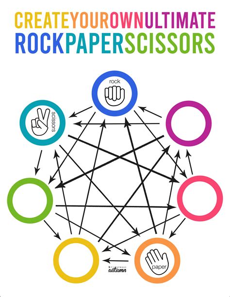Rock Paper Scissors Roleta 2