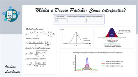 Roleta Media E O Desvio Padrao