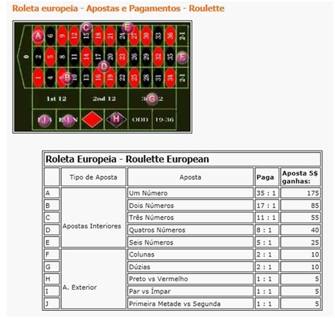 Roleta Torneio Online