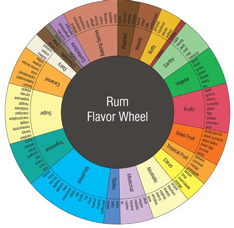 Rum Wheel Blaze