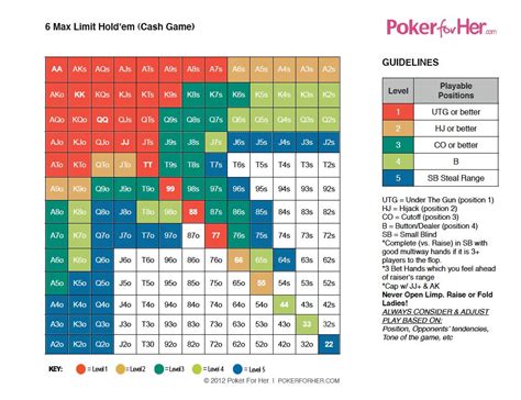 Rush Poker De No Maximo 6 Estrategia