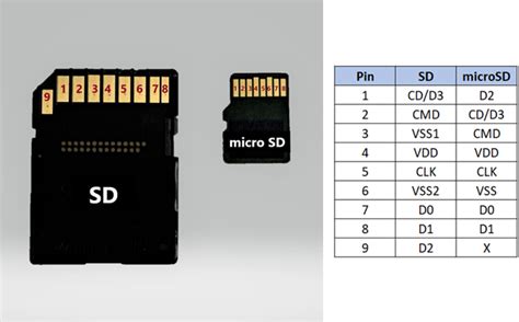 S3 Mini Slot Microsd
