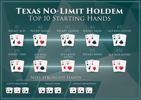 Saldo De Poker Limit Hold Em