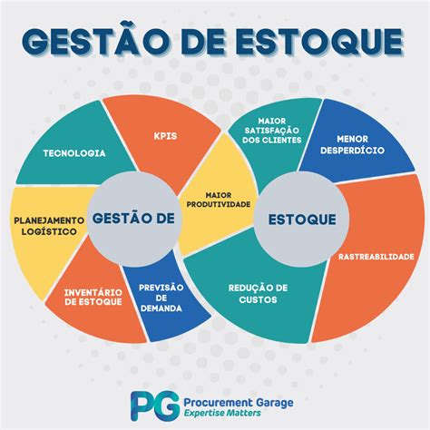 Sistema De Gestao De Casinos E Metodo