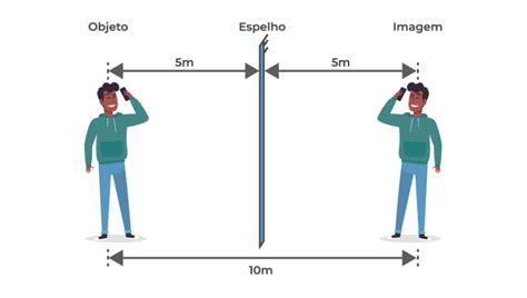 Slot De Espelhos Guia