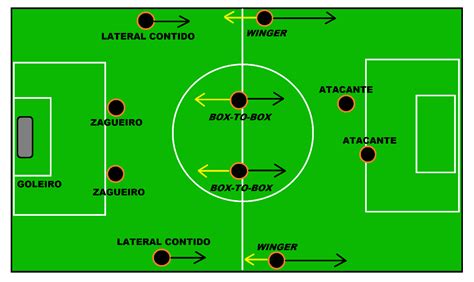 Slot De Futebol Posicao