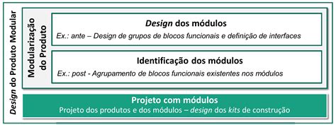 Slot De Modularidade