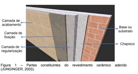 Slot De Morrer Sistemas De Revestimento