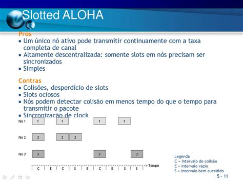 Slot De Sincronizacao