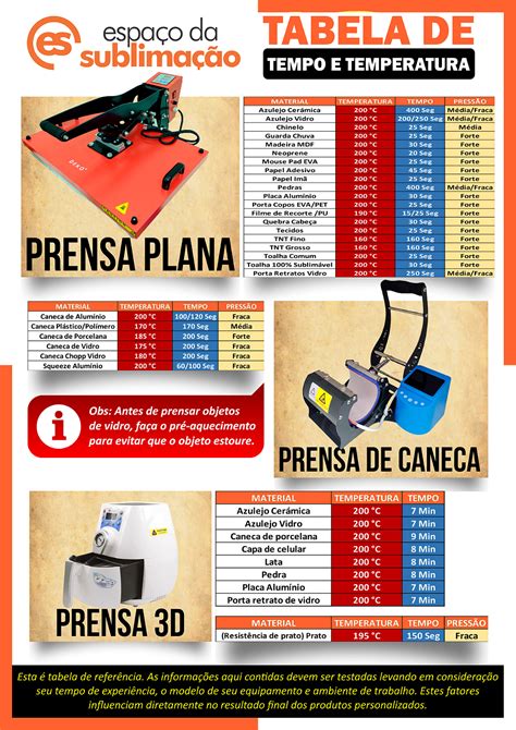 Slot Tabela De Tempo De Vit