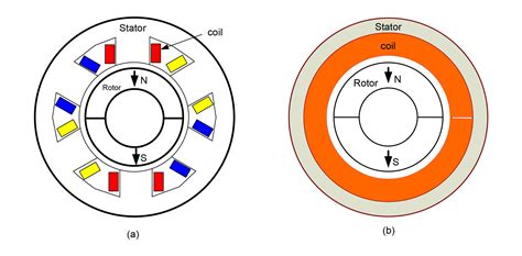 Slotless Motor Brushless Da C C