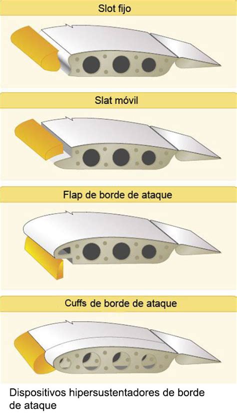 Slots De Un Avion