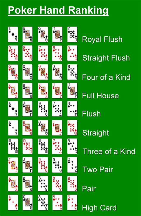 Spelregels Poker Atendidas 2 Kaarten