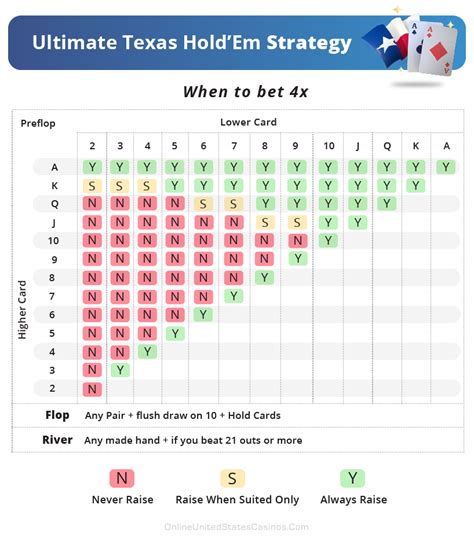 String Bet Texas Holdem