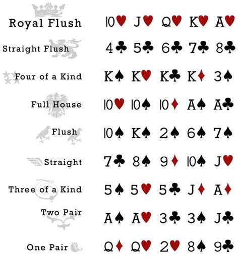 Tabla Puntaje De Poker