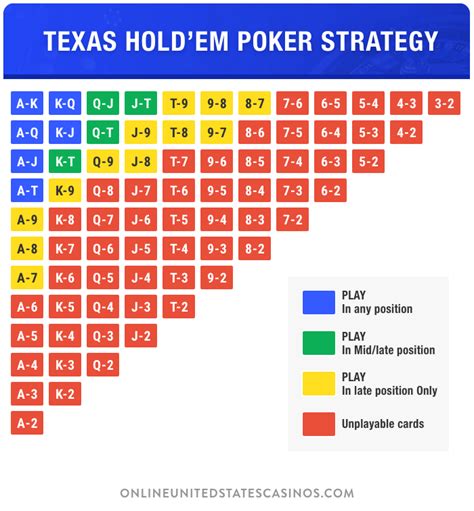 Tagged Texas Holdem Poker