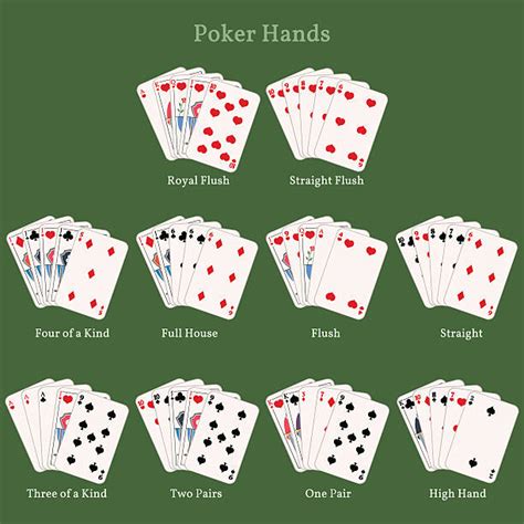 Terminologia De Poker Full House