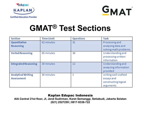 Teste De Gmat Slot Disponibilidade