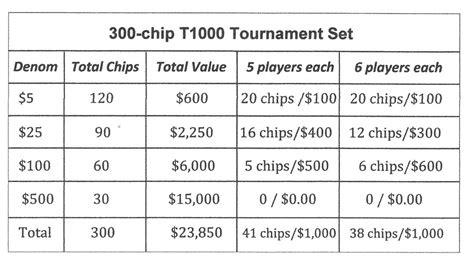 Texas Holdem Iniciar Chips