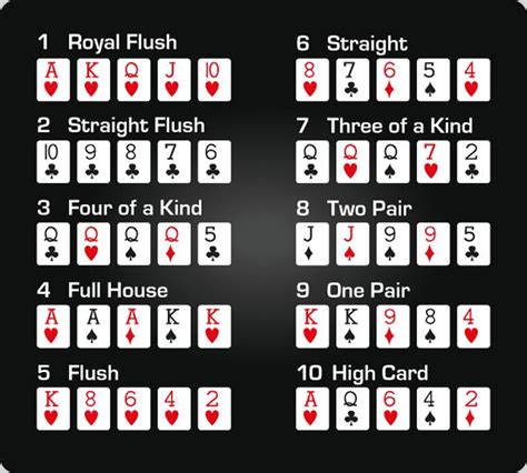 Texas Holdem Poker Diferentes Maos