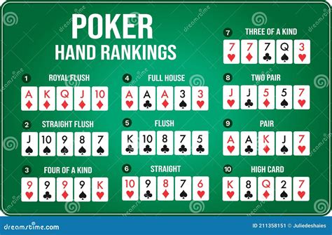 Texas Holdem Poker Identificacao