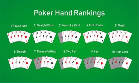 Texas Holdem Poker Vyherni Kombinace