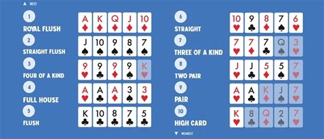 Texas Holdem Principios Basicos De Apostas