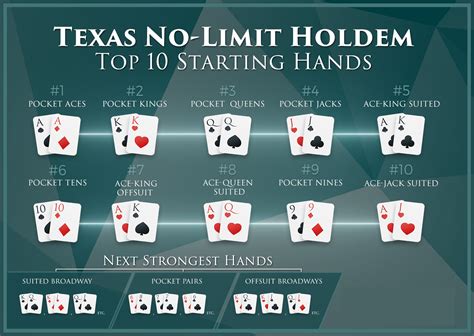 Texas Holdem Profundo