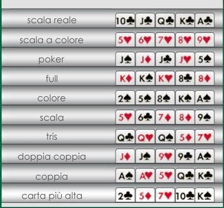 Texas Holdem Scala C Colore