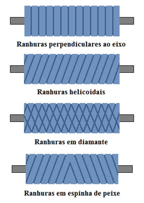 Tipos De Ranhuras Da Placa