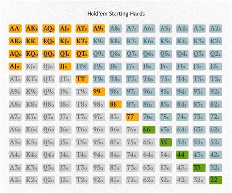 Top 30 Holdem Maos