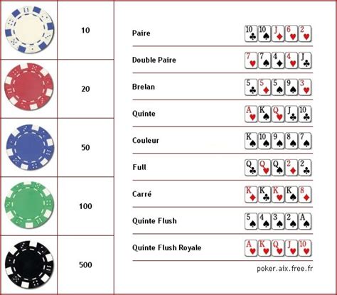 Top Tubarao De Poker De Base De Dados