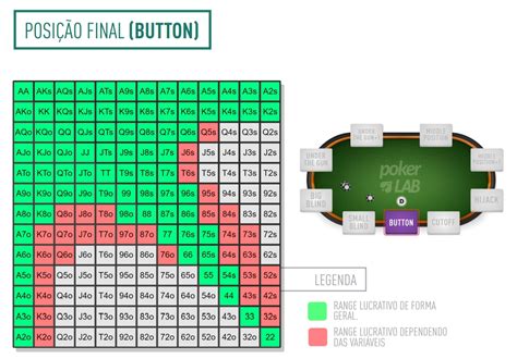 Torneio De Poker Mao A Partir Do Grafico