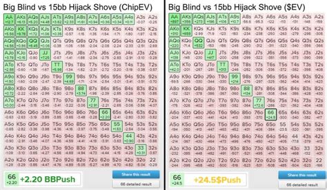 Torneio Indicador Calculadora De Poker