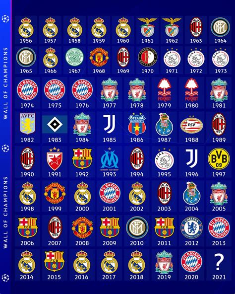 Uefa Champions League Slots
