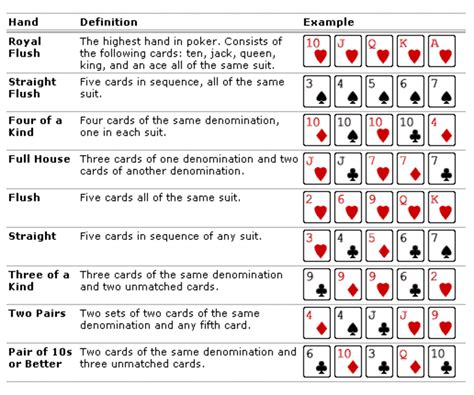 Universidade De Ottawa Poker 101