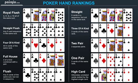 Urutan Kartu Tertinggi Dalam Texas Holdem Poker