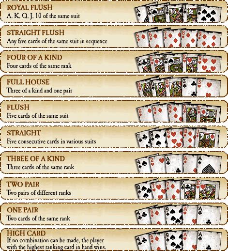 Variante De Poker Wiki