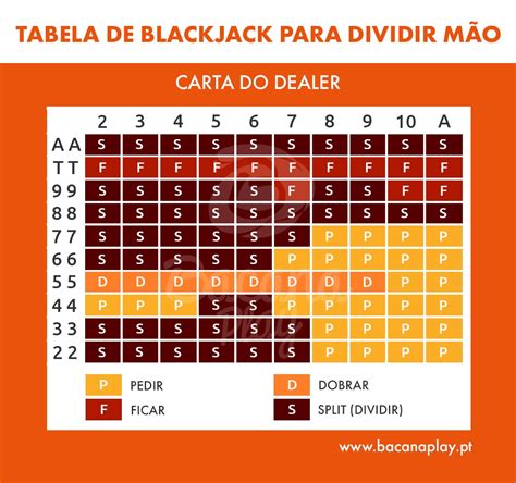 Voce Pode Dividir E Dobrar Em Blackjack